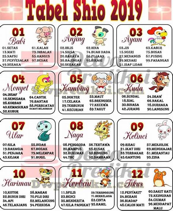 Rahasia Togel Shio Berhasil