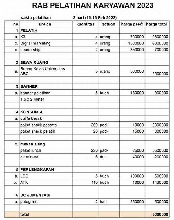 Rencana Anggaran Pengiriman Barang