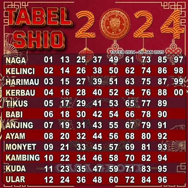 Analisis Shio Keberuntungan Malam Ini