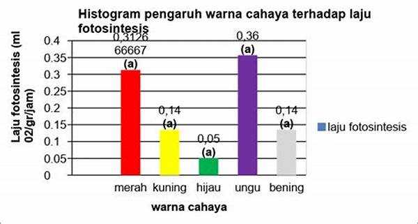 Pengaruh Warna Terhadap Energi