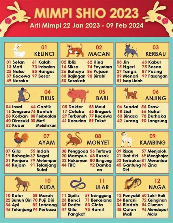 Shio Keberuntungan Macau Hari Ini