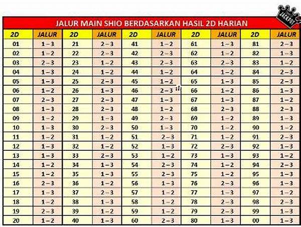 Analisis Harian Togel Berdasarkan Shio