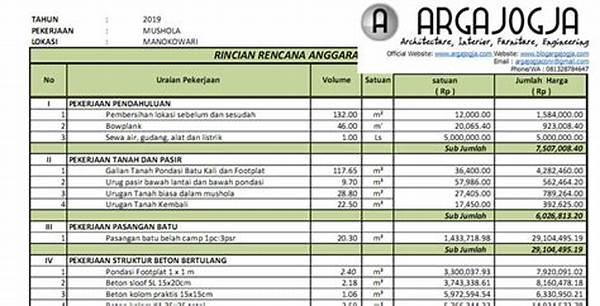 Cara Memulai Proyek Dengan Benar