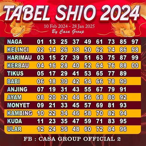 “kiat Berhasil Togel Harian Terpercaya”