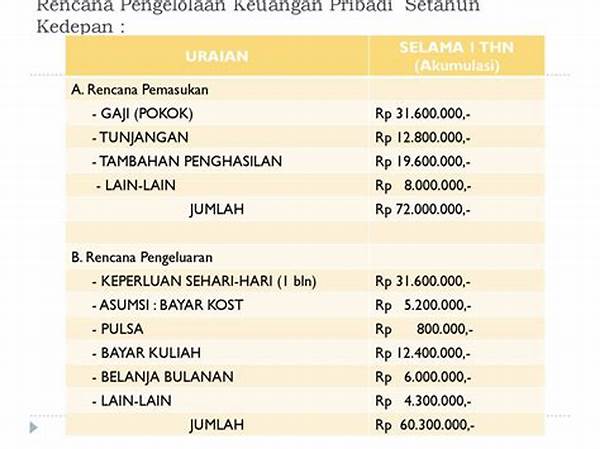 Rencana Pengelolaan Keuangan Pribadi