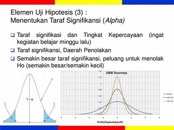 Uji Hipotesis Dan Signifikansi