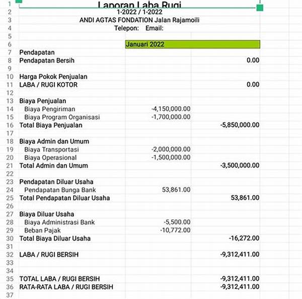 Pembuatan Laporan Keuangan Digital