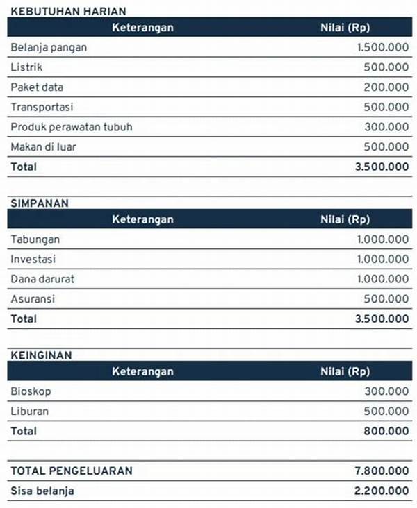 Perencanaan Keuangan Jangka Panjang Keluarga