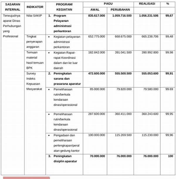 Efisiensi Penggunaan Sumber Daya Finansial