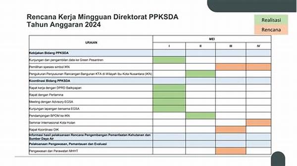 Penyusunan Rencana Mingguan Efisien