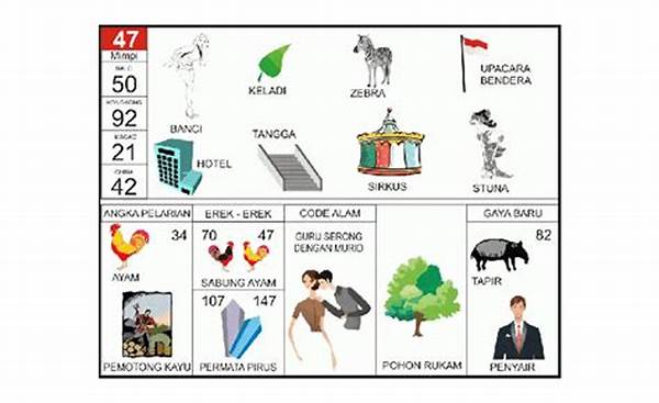 Tafsir Mimpi Untuk Angka Main