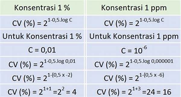 Cara Ampuh Tentukan Nomor Presisi