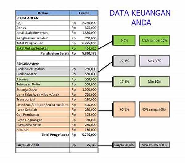 Cara Mengatur Keuangan Pribadi