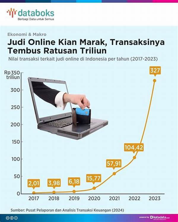 Keamanan Transaksi Di Situs Judi