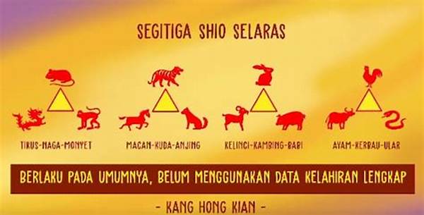 Kecocokan Shio Dalam Hubungan