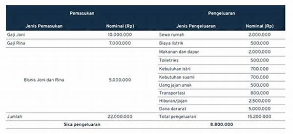 Perencanaan Keuangan Sederhana Untuk Anak