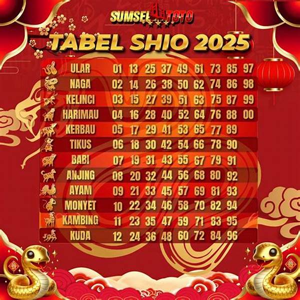 Rahasia Shio Ampuh Di Togel