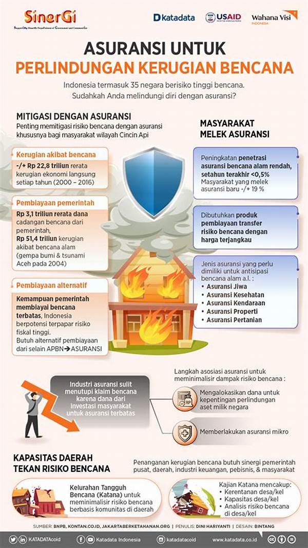 Asuransi Untuk Meminimalkan Kerugian
