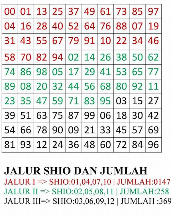 Cara Memilih Angka Togel Akurat