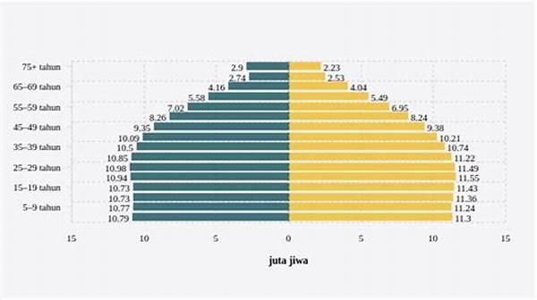 Distribusi Usia Dan Dampaknya