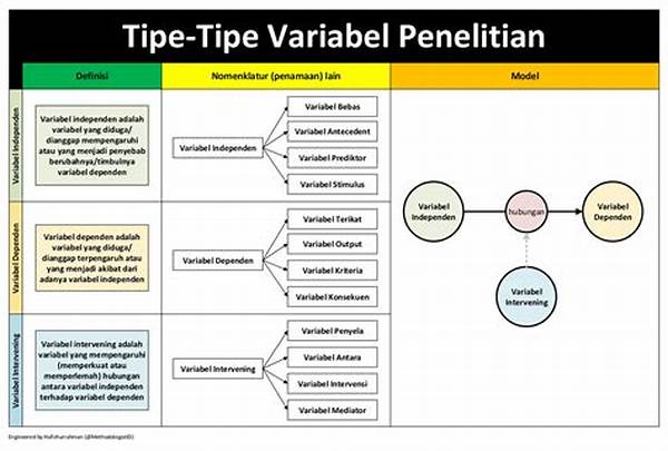Metode Pengukuran Variabel Statistik