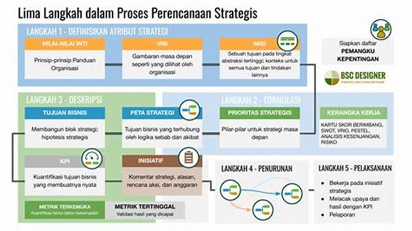 Strategi Penjadwalan Kerja Yang Efektif
